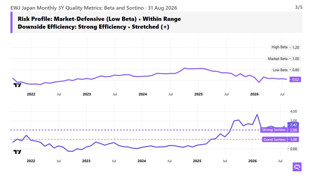 EWJ risk profile chart, as of 2026-08-31