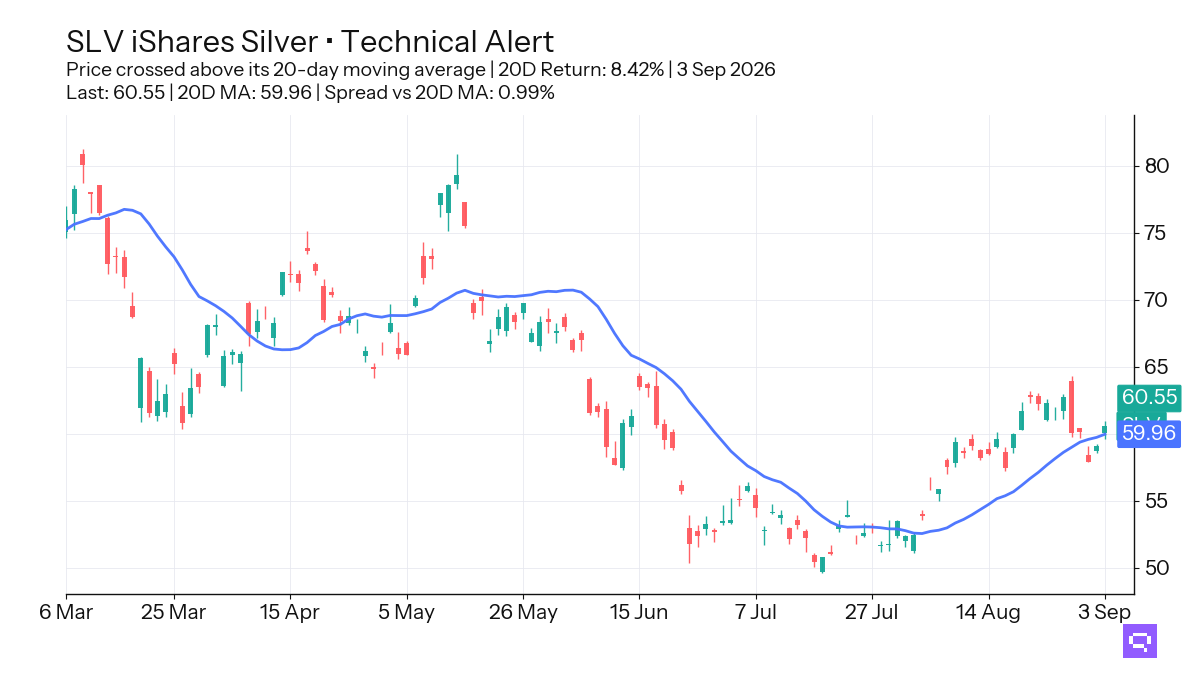 FEATURED ETF: iShares Silver SLV