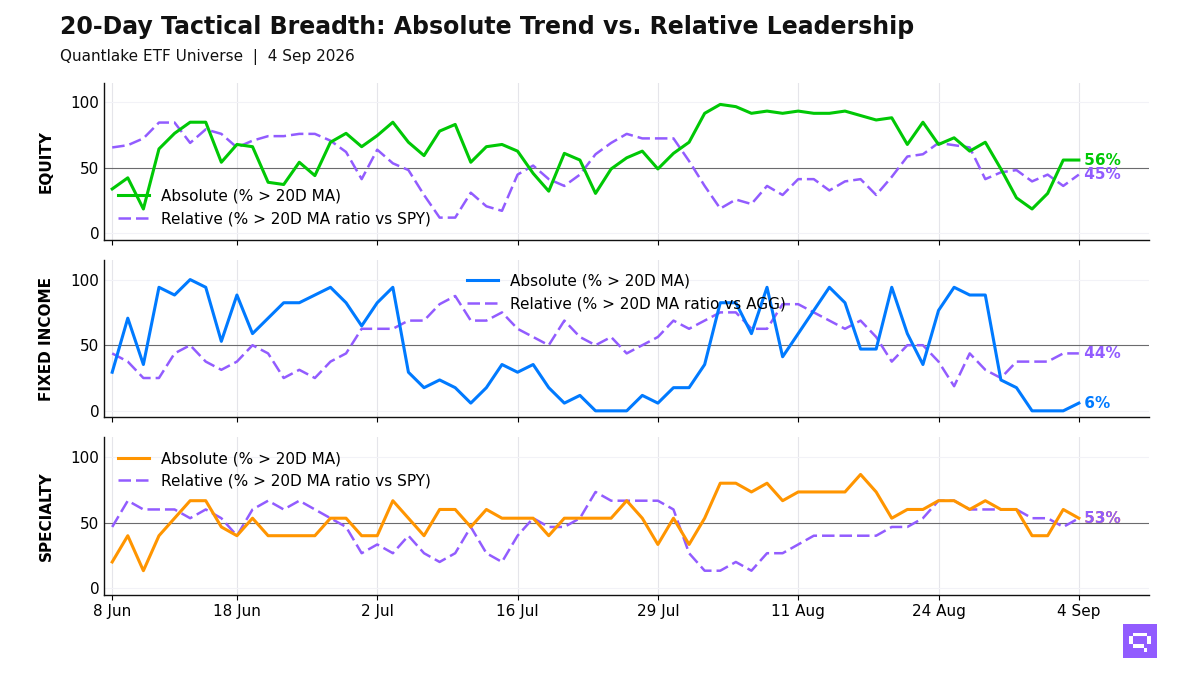 20-Day Tactical Breadth Chart