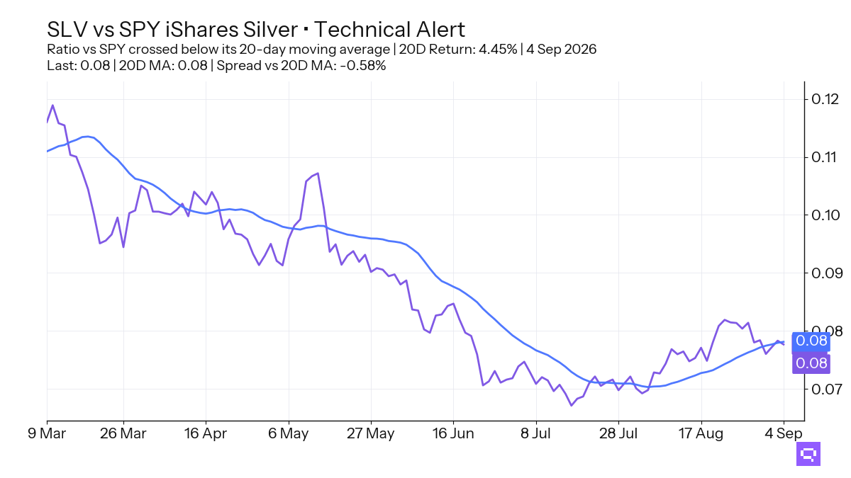 FEATURED ETF: iShares Silver SLV