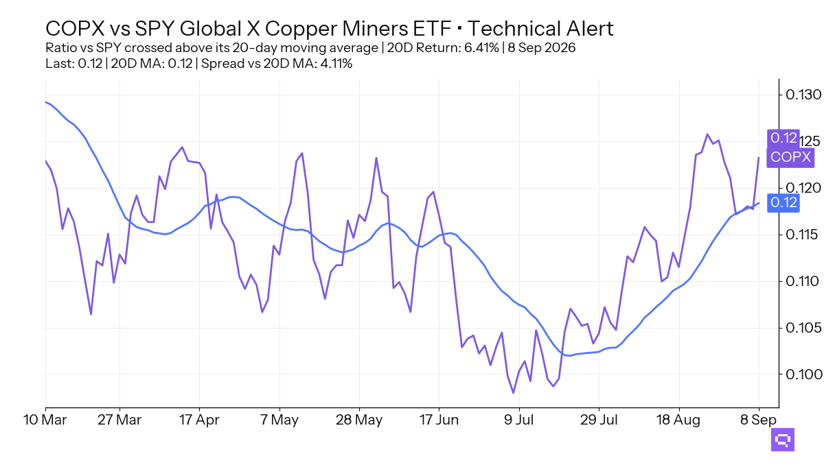 FEATURED ETF: Global X Copper Miners ETF COPX