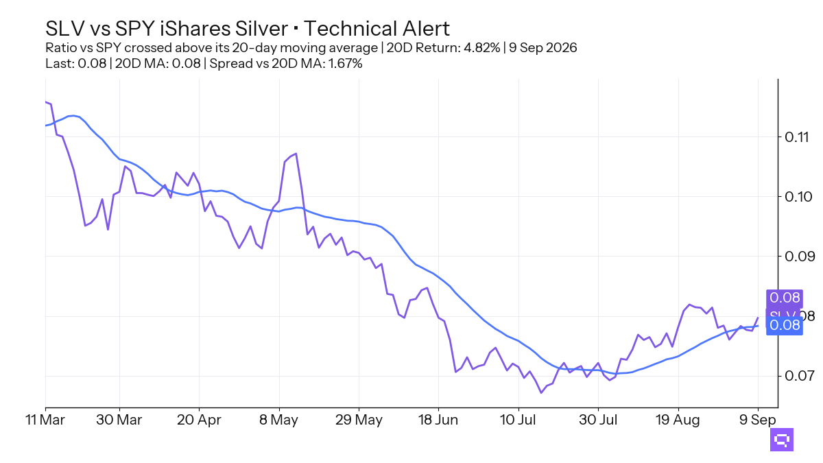 FEATURED ETF: iShares Silver SLV