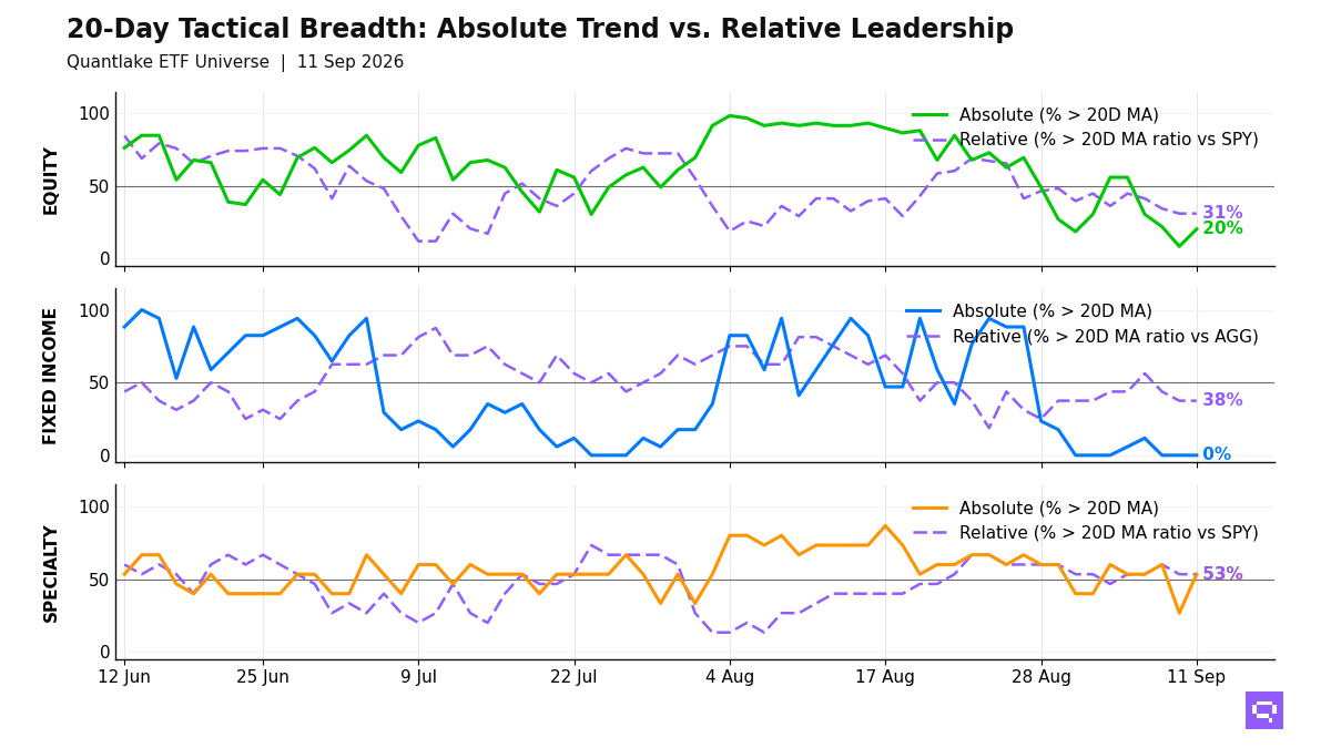 20-Day Tactical Breadth Chart