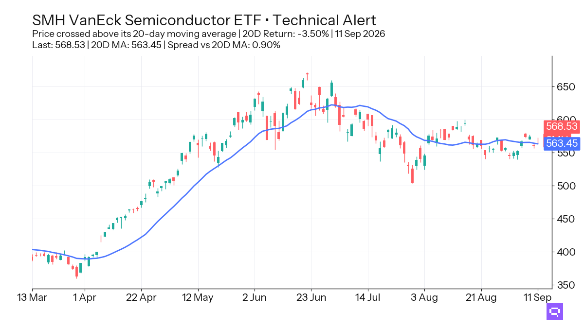 FEATURED ETF: VanEck Semiconductor ETF SMH