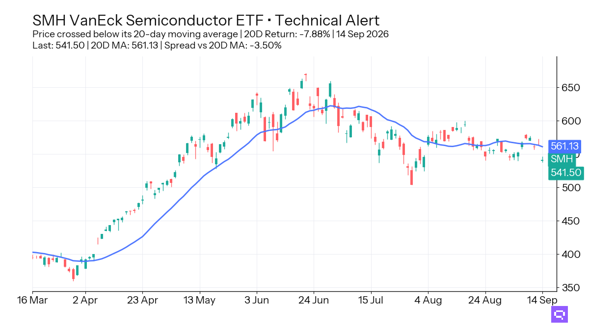 FEATURED ETF: VanEck Semiconductor ETF SMH