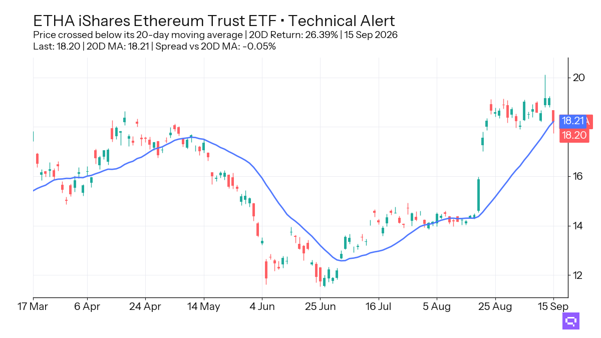 FEATURED ETF: iShares Ethereum Trust ETF ETHA