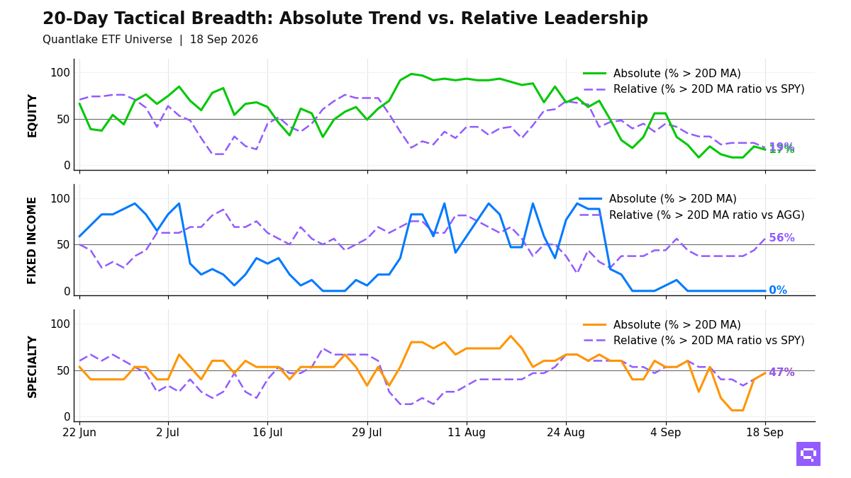 20-Day Tactical Breadth Chart