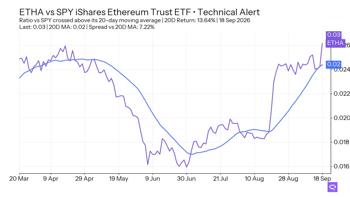 FEATURED ETF: iShares Ethereum Trust ETF ETHA