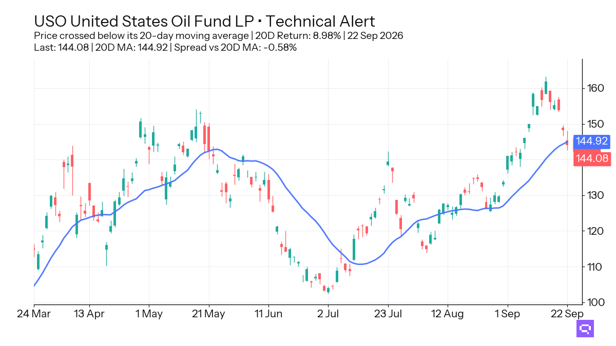FEATURED ETF: United States Oil Fund LP USO