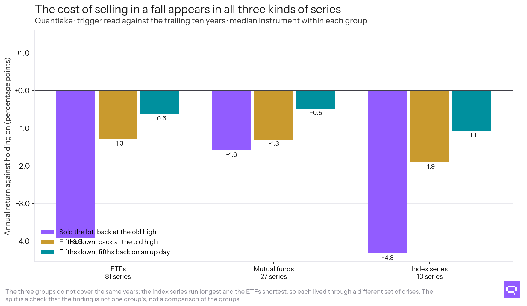 The same three rules on ETFs, funds and index series