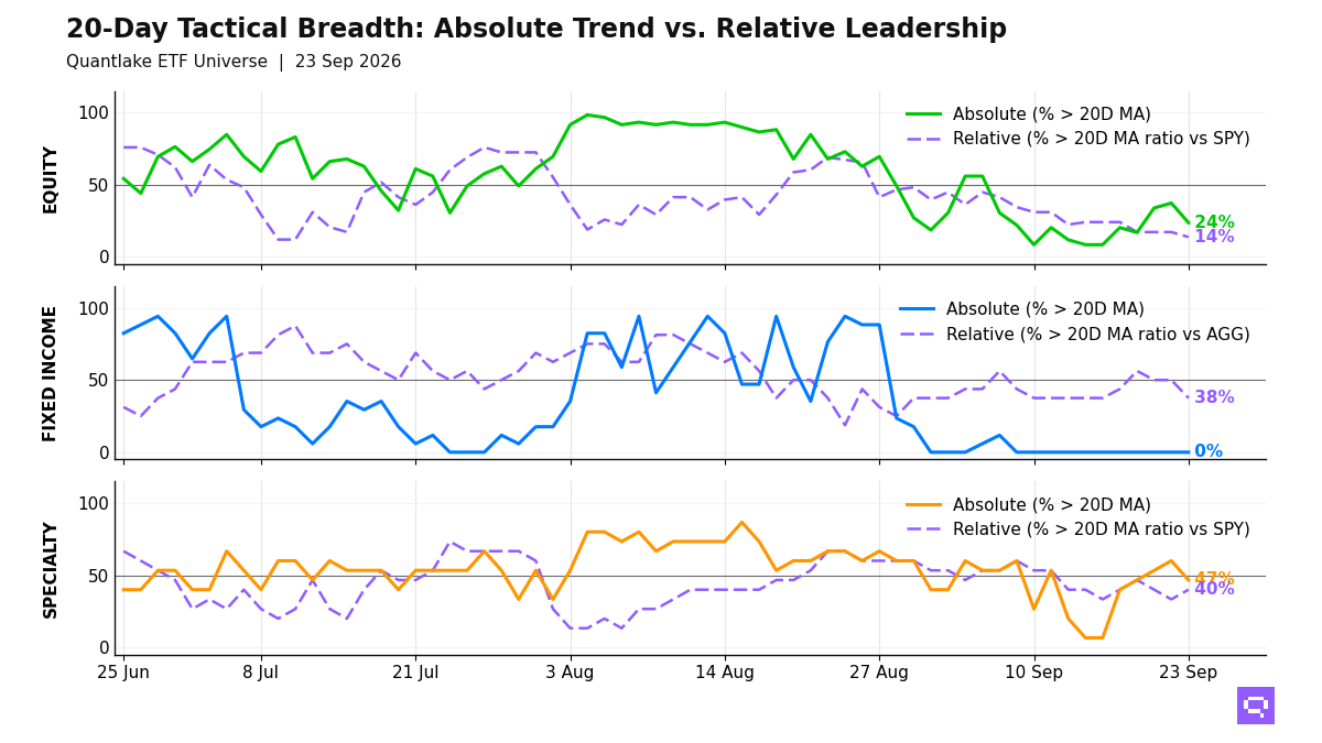 20-Day Tactical Breadth Chart
