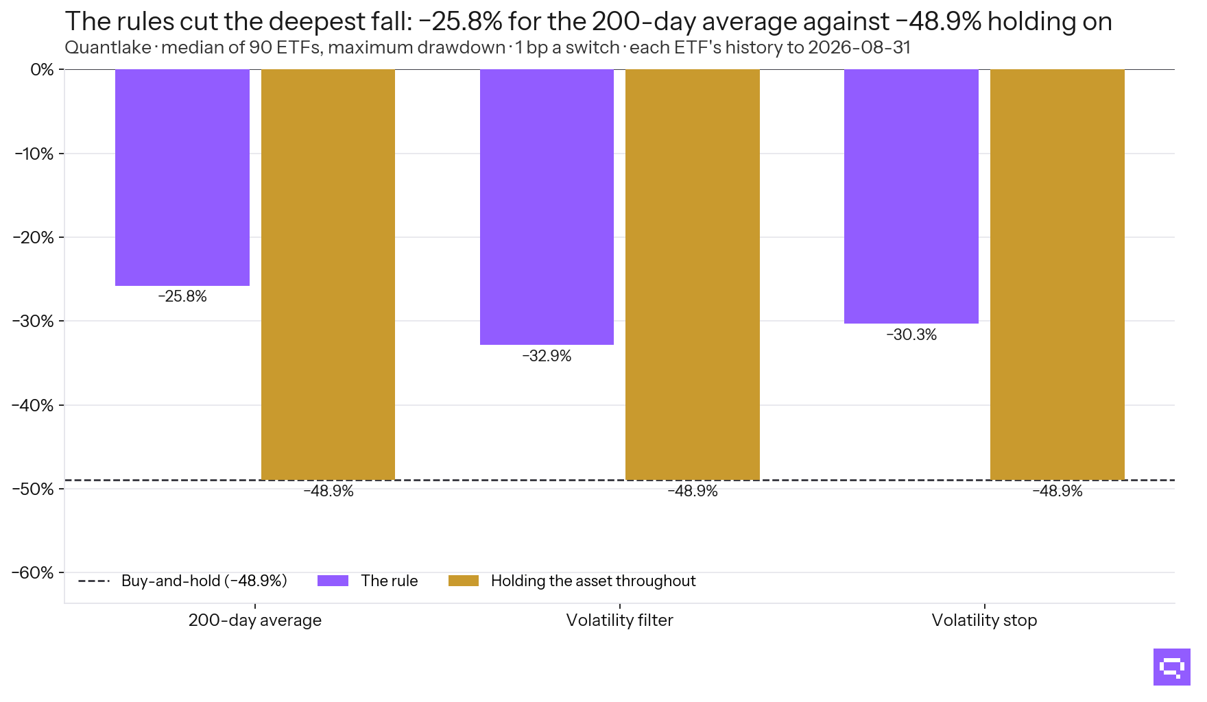 Deepest falls