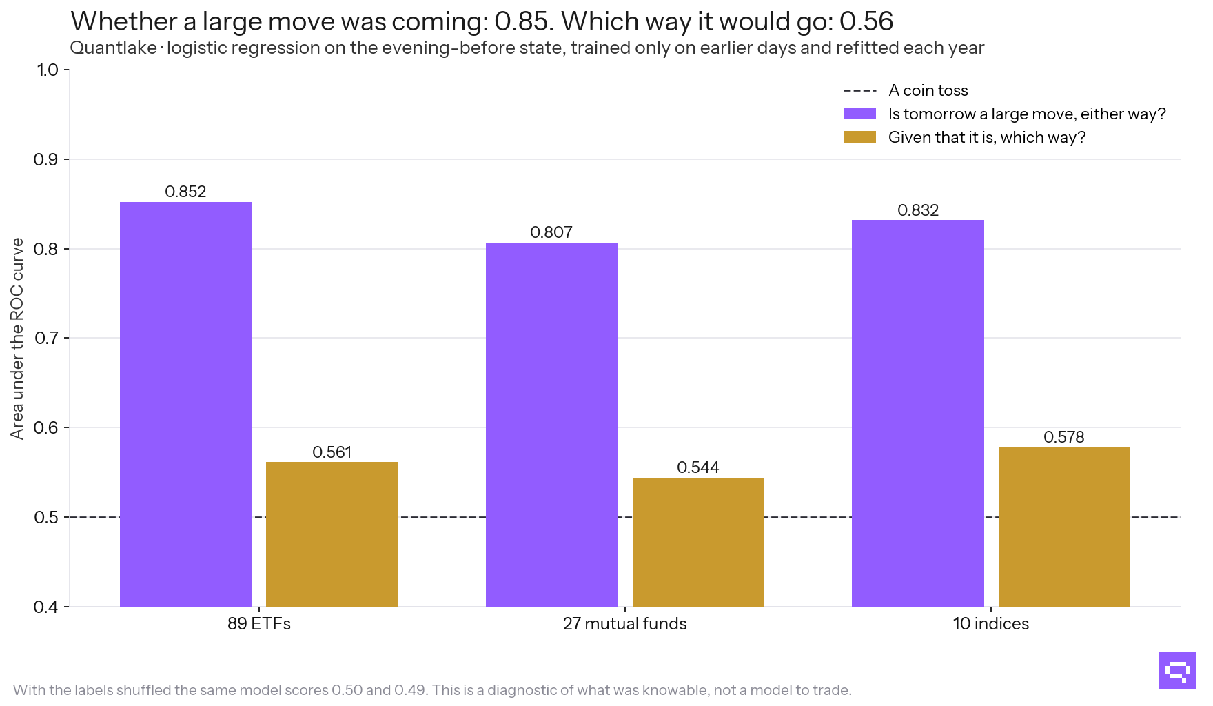 Two questions, one state