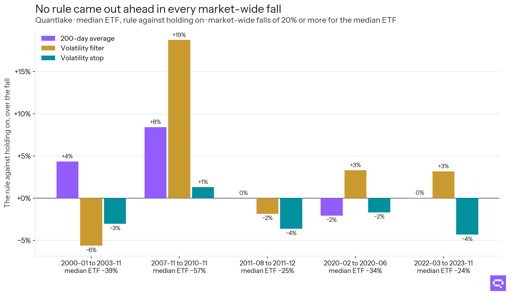 Inside the market-wide falls