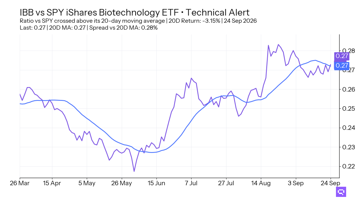 Featured ETF: iShares Biotechnology ETF IBB