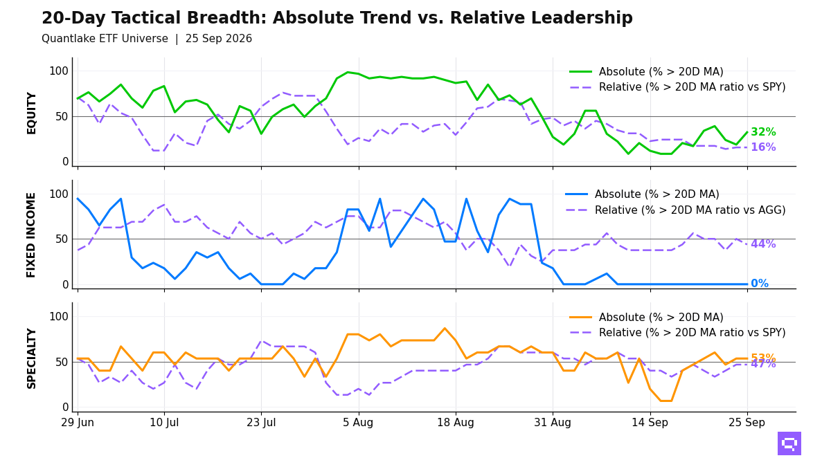 20-Day Tactical Breadth Chart