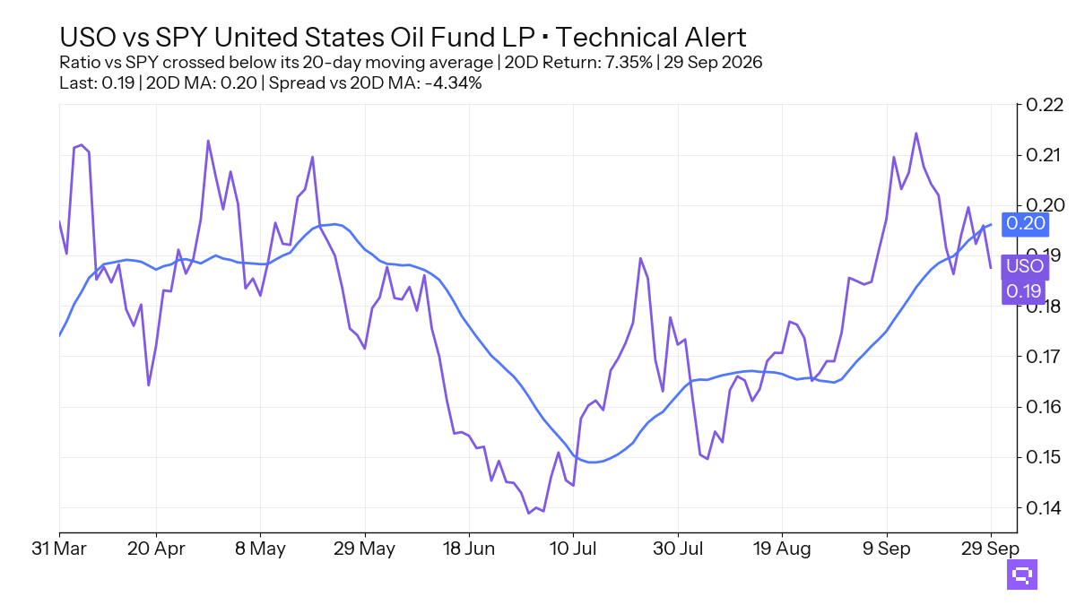 Featured ETF: United States Oil Fund LP USO