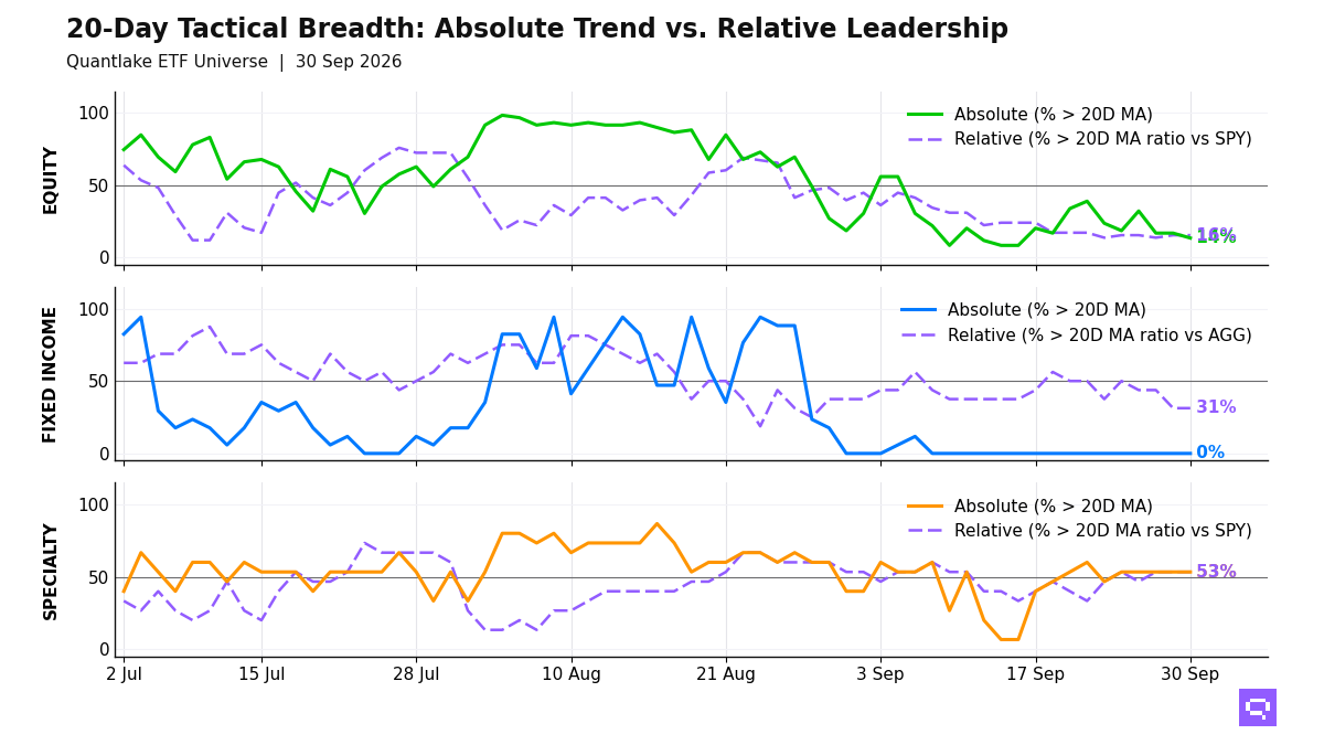 20-Day Tactical Breadth Chart