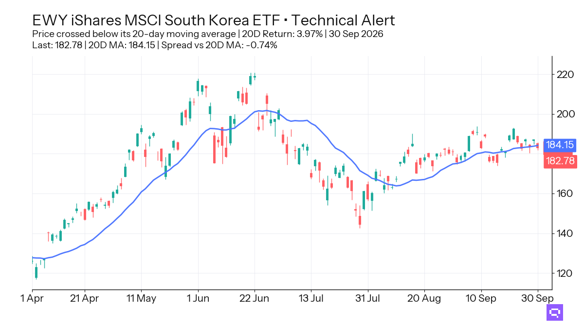Featured ETF: iShares MSCI South Korea ETF EWY