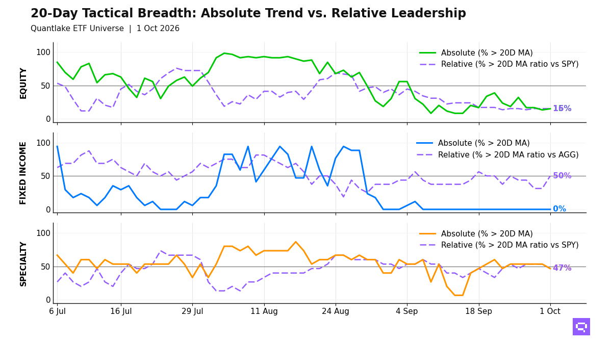 20-Day Tactical Breadth Chart