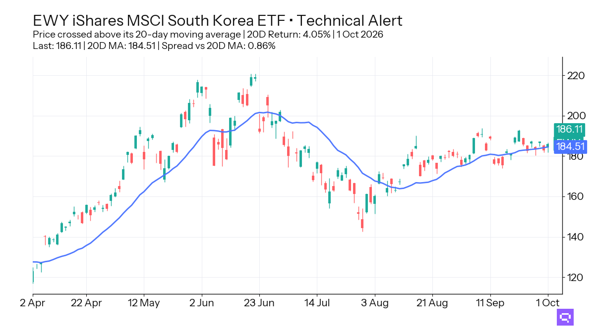 Featured ETF: iShares MSCI South Korea ETF EWY