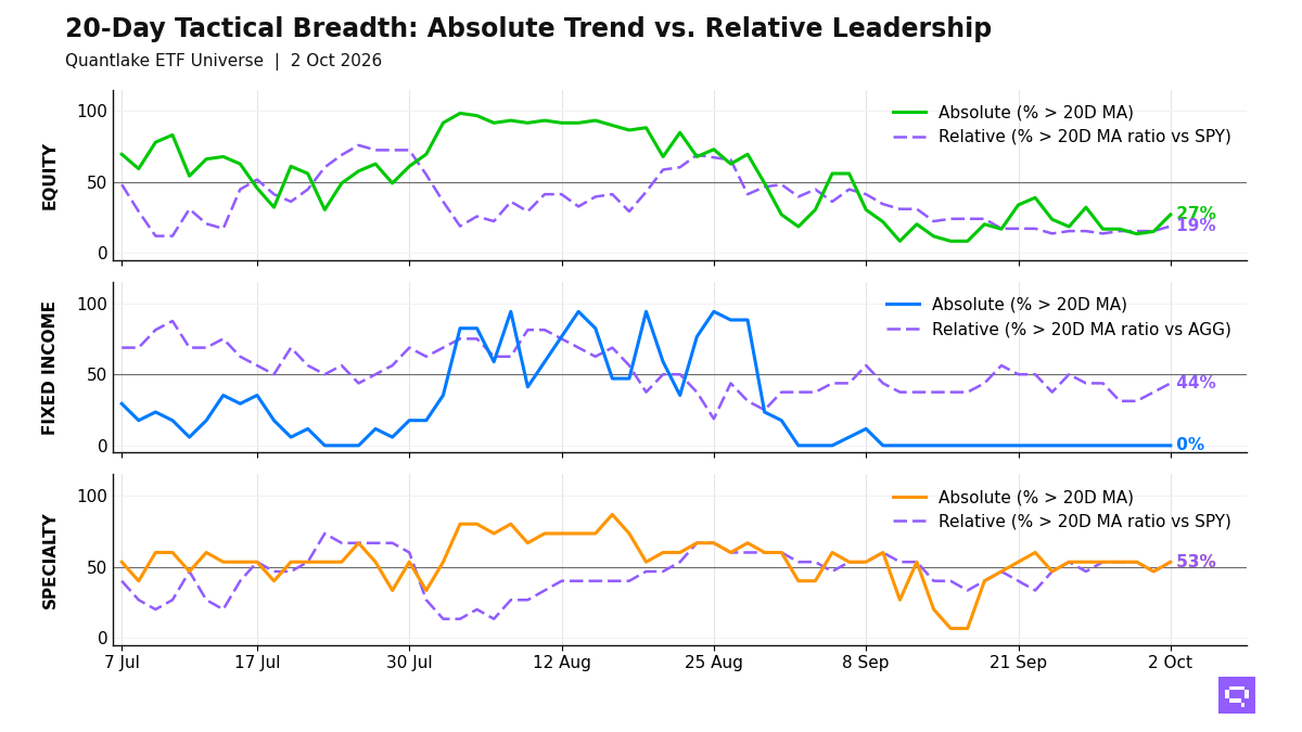 20-Day Tactical Breadth Chart