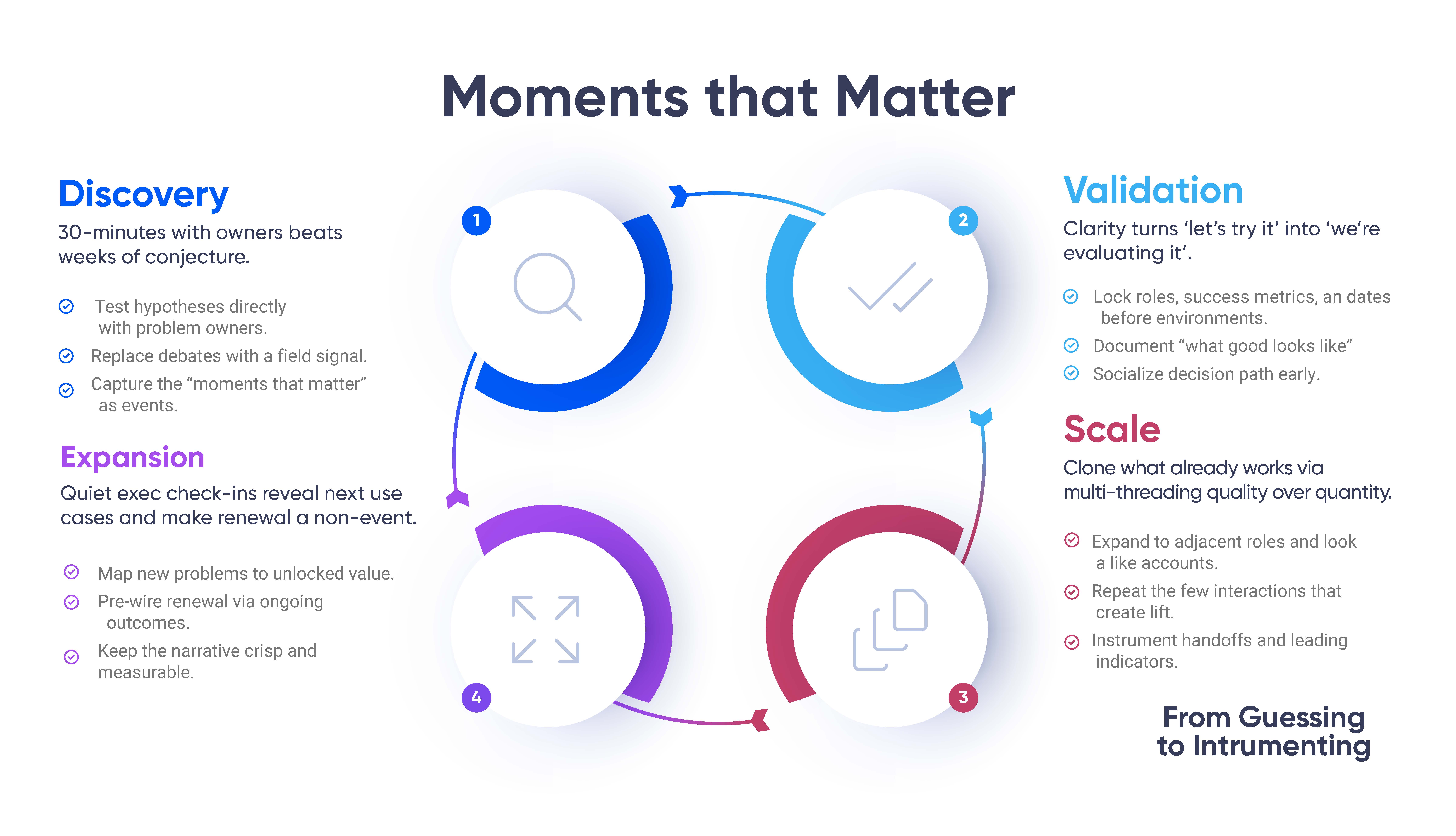 Moments that Matter Infographic