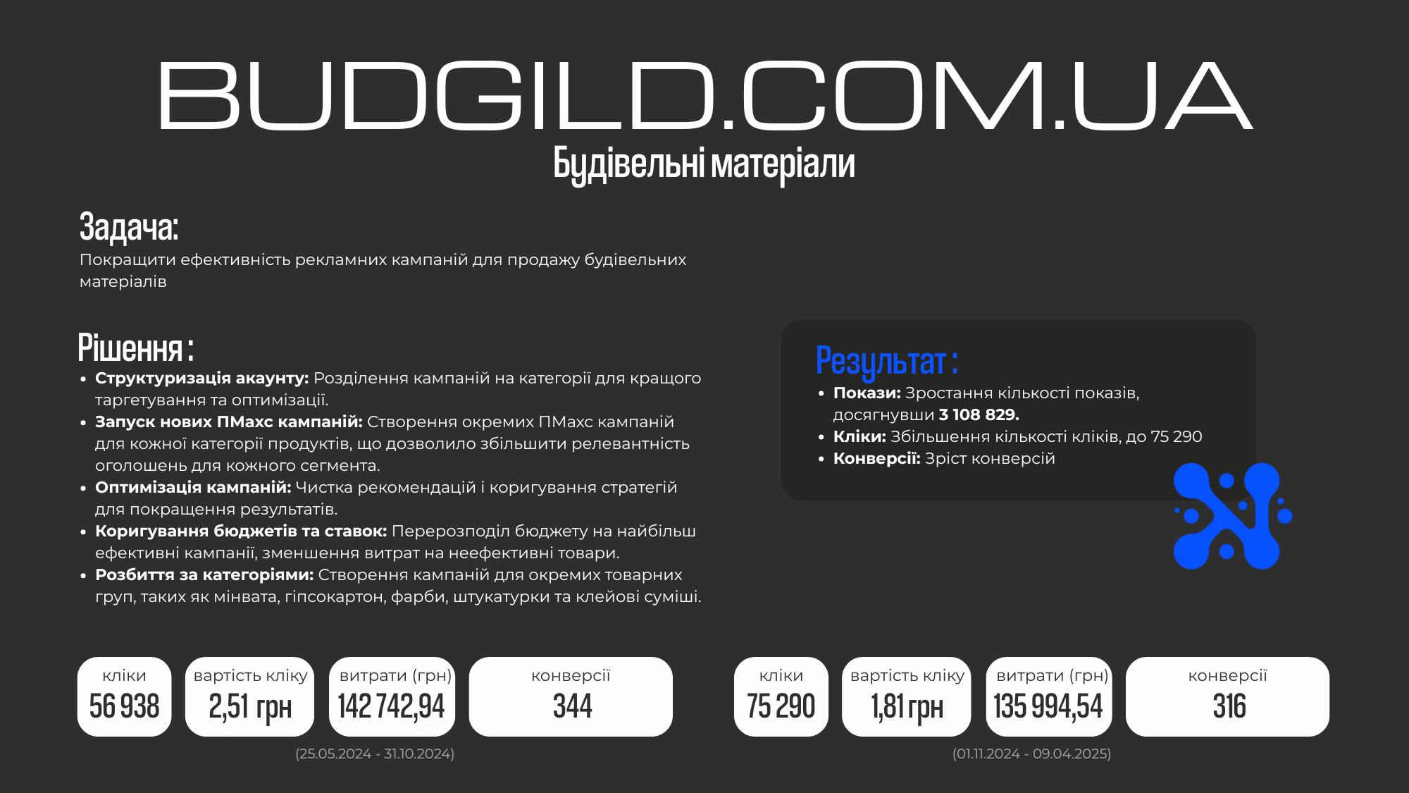 кейси веб-сайти