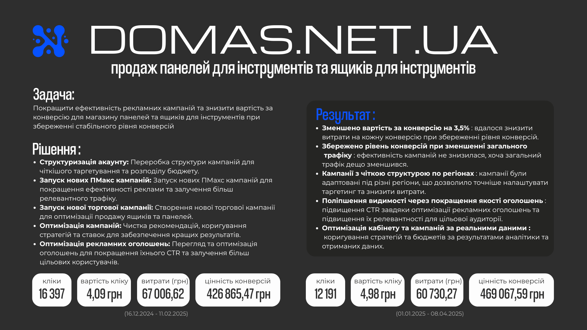 кейси веб-сайти