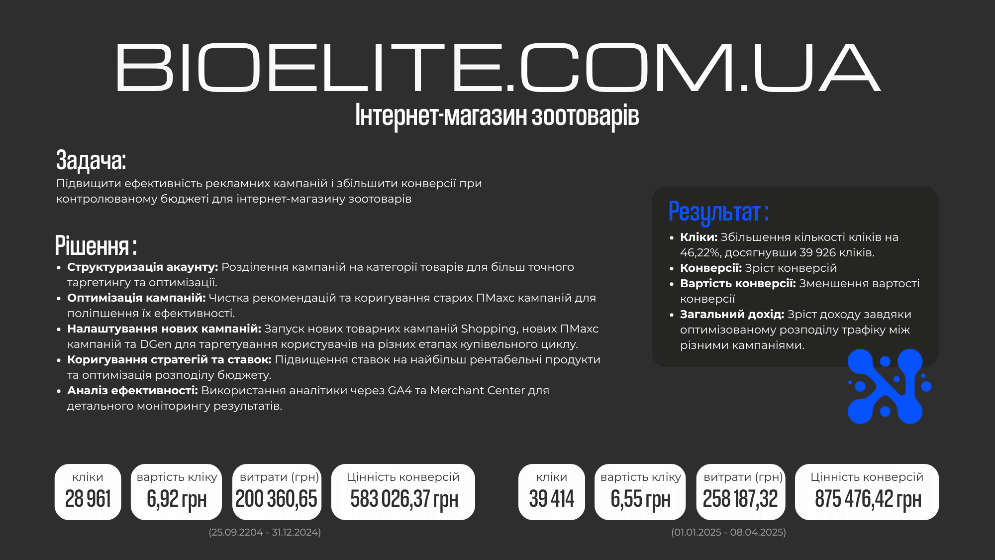 кейси веб-сайти