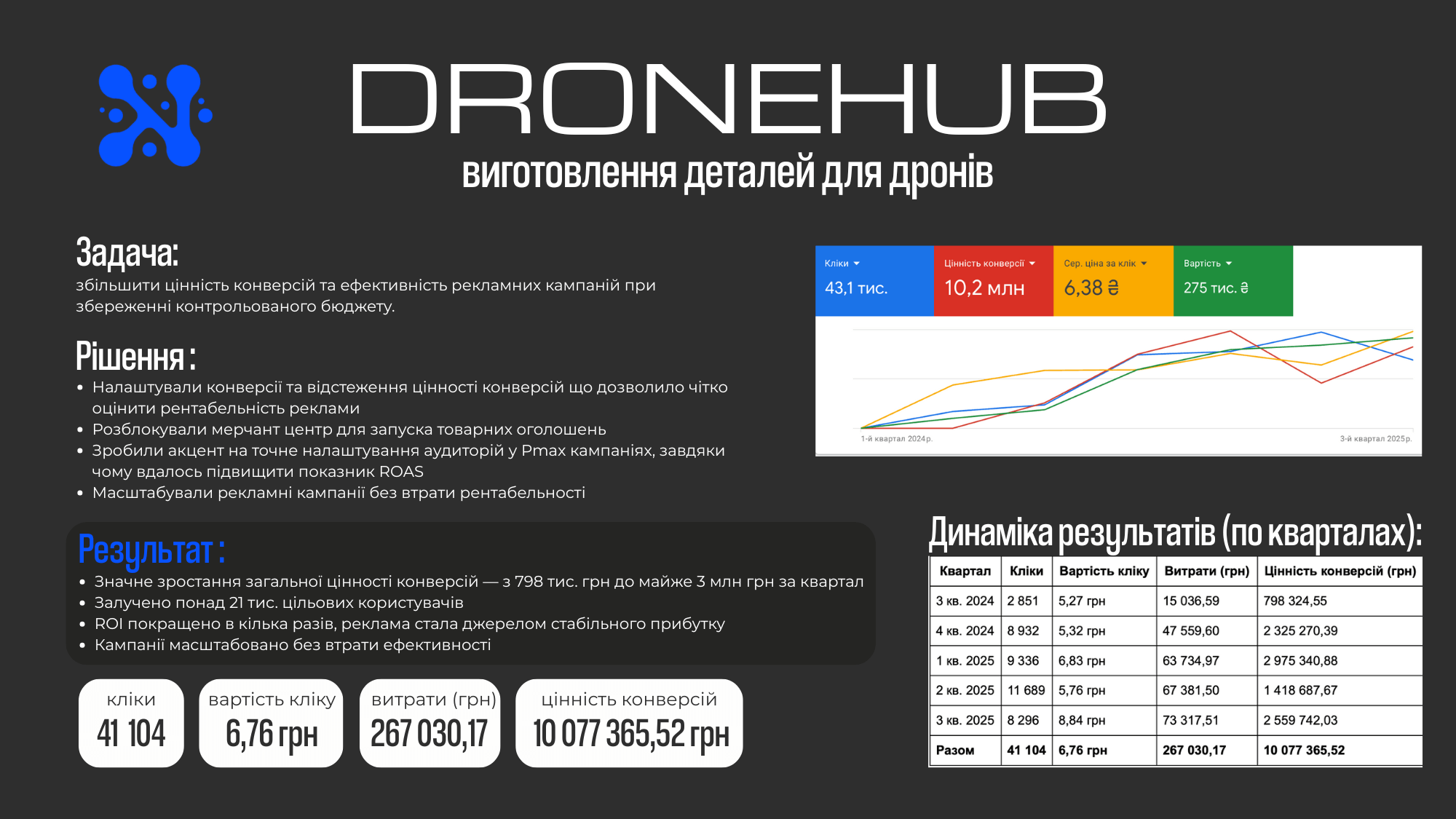 кейси веб-сайти
