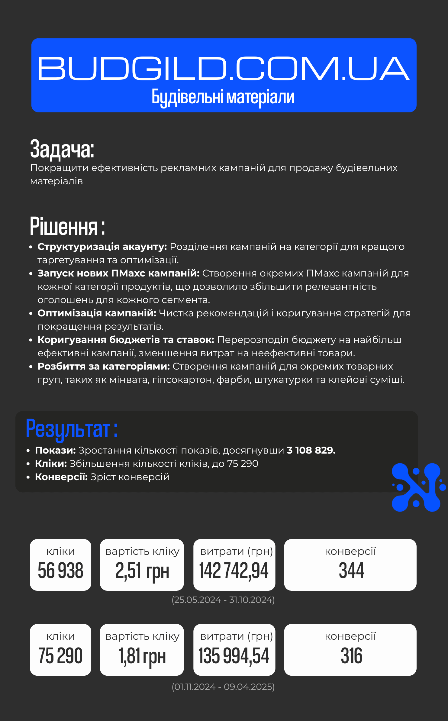 кейси веб-сайти