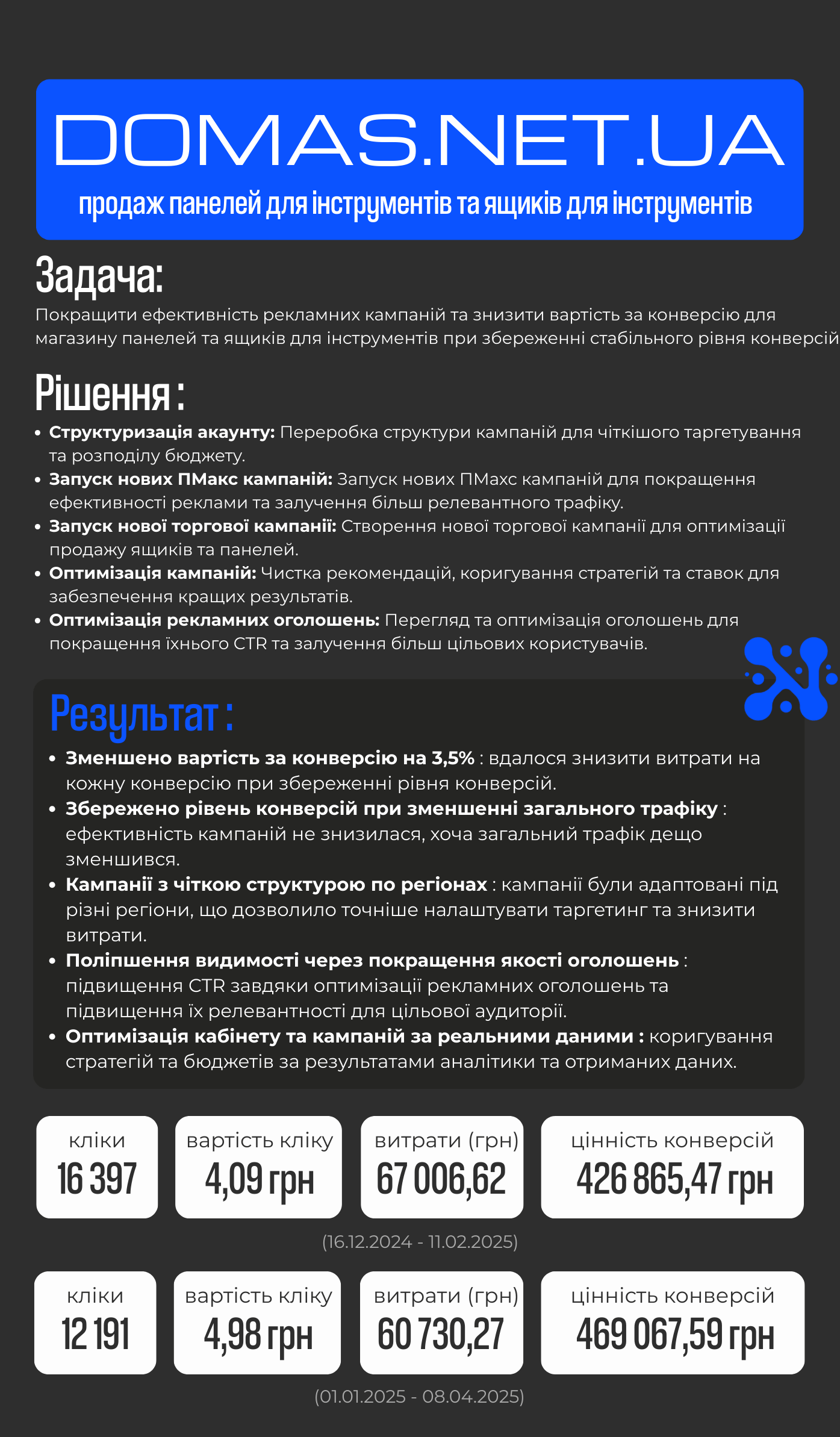 кейси веб-сайти