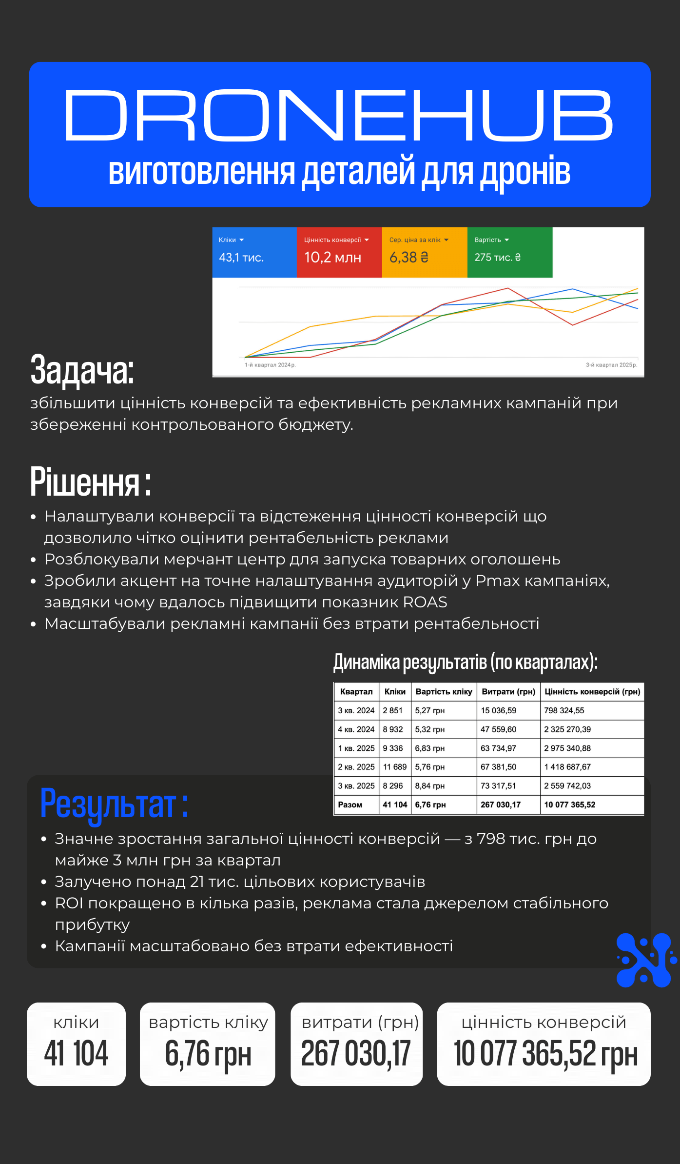 кейси веб-сайти