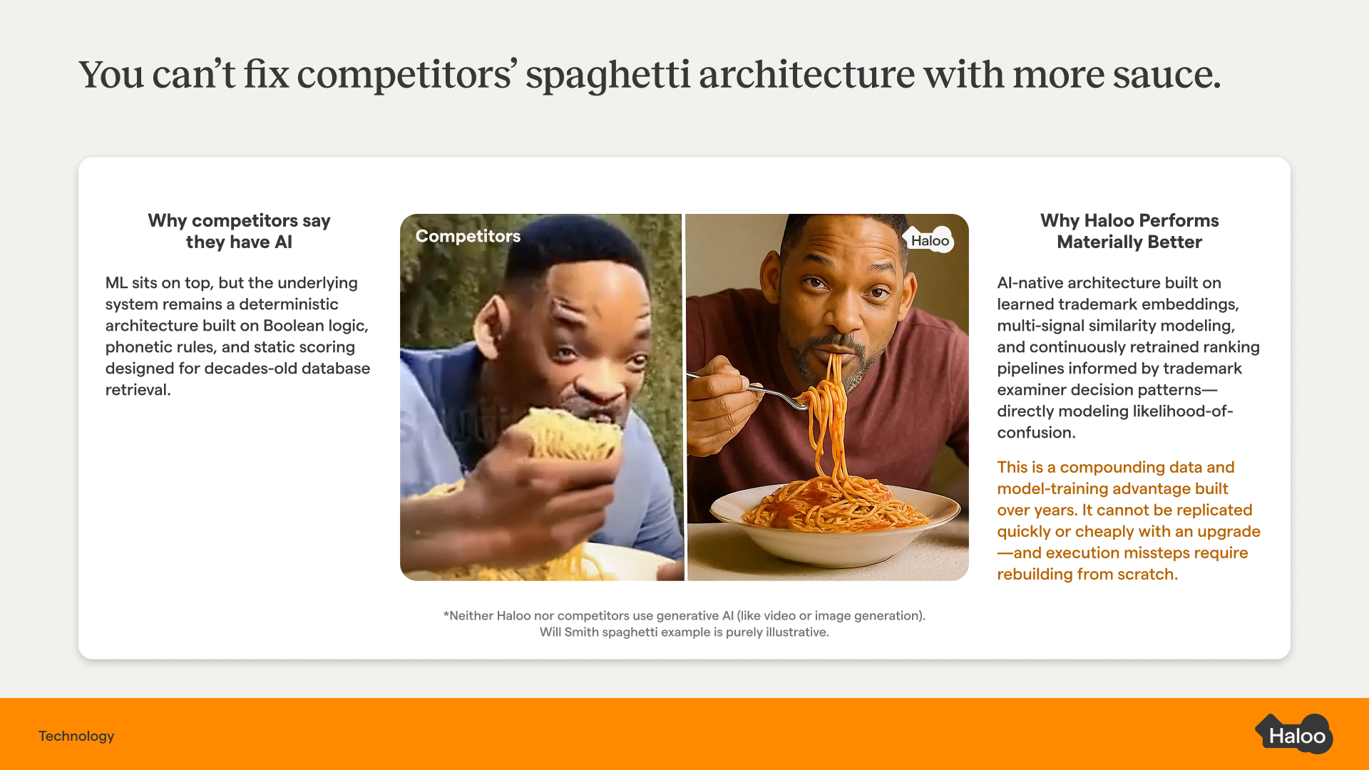 Haloo enterprise sales deck slide — example 1
