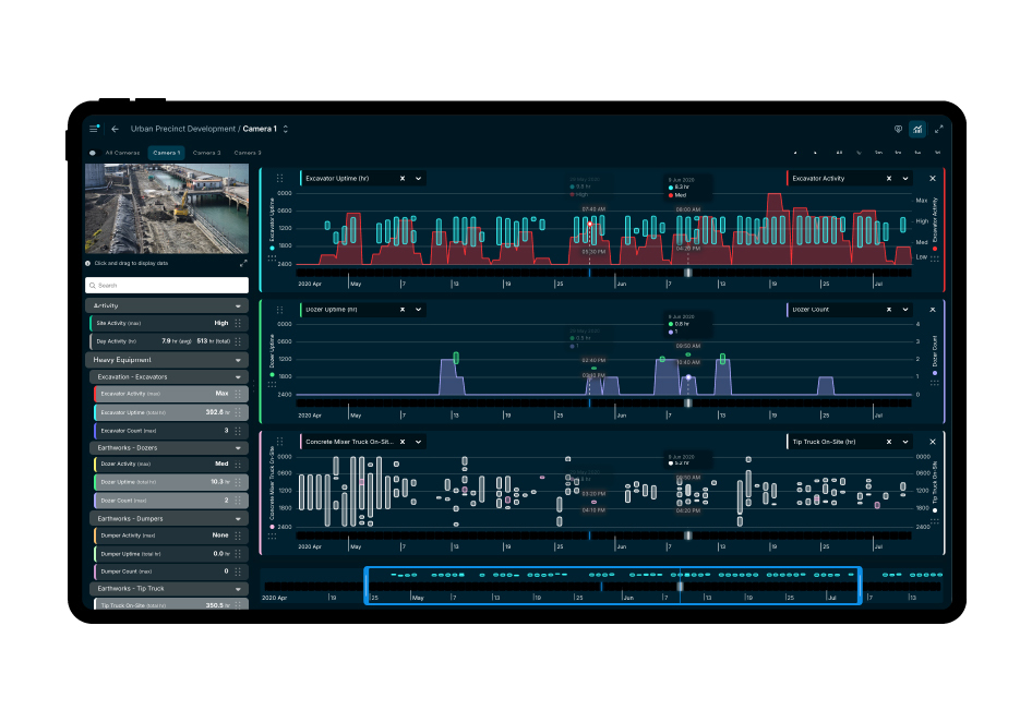 Remote Construction Monitoring