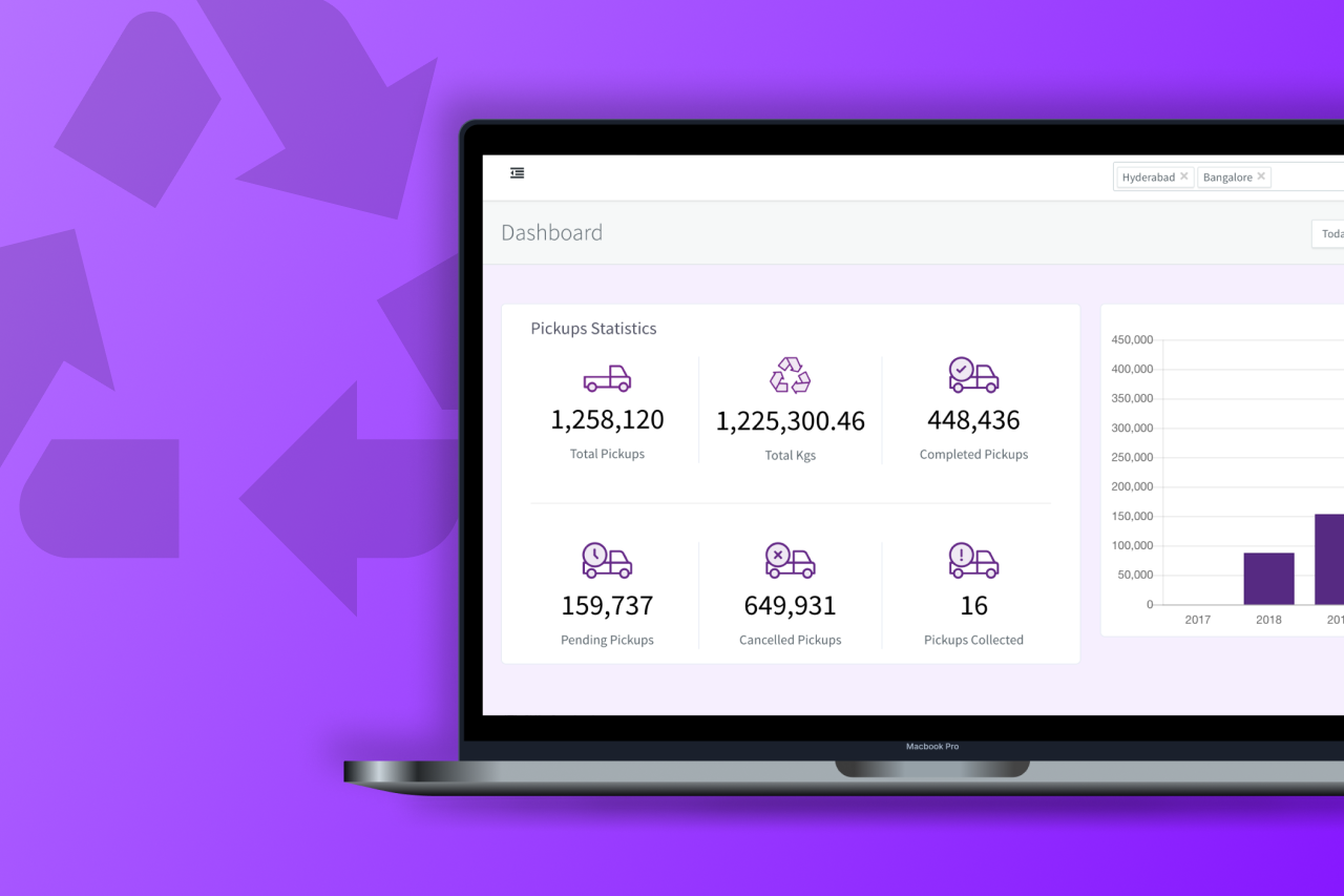 Architecting An Enterprise Data Analytics Platform Encompassing 30,000+ Households