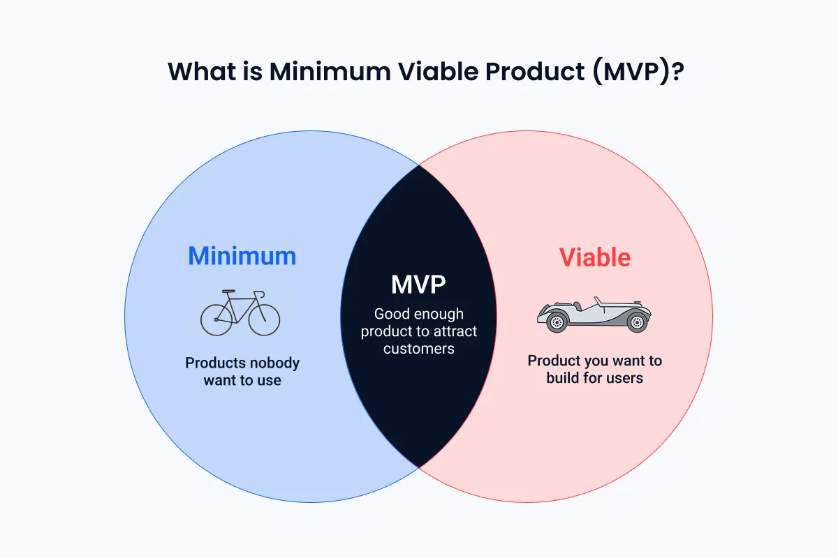 What is MVP