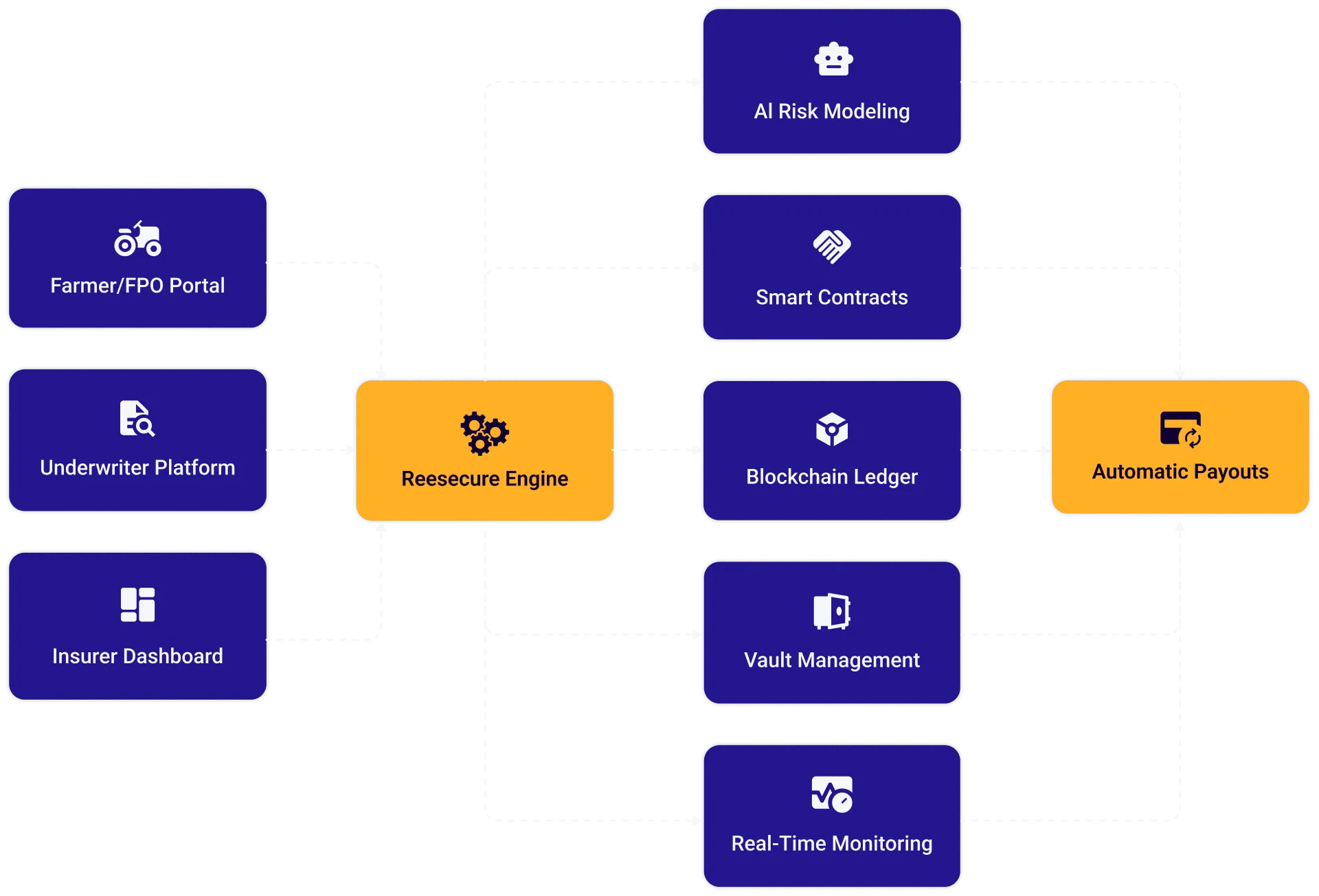 ReeSecure's Workflow