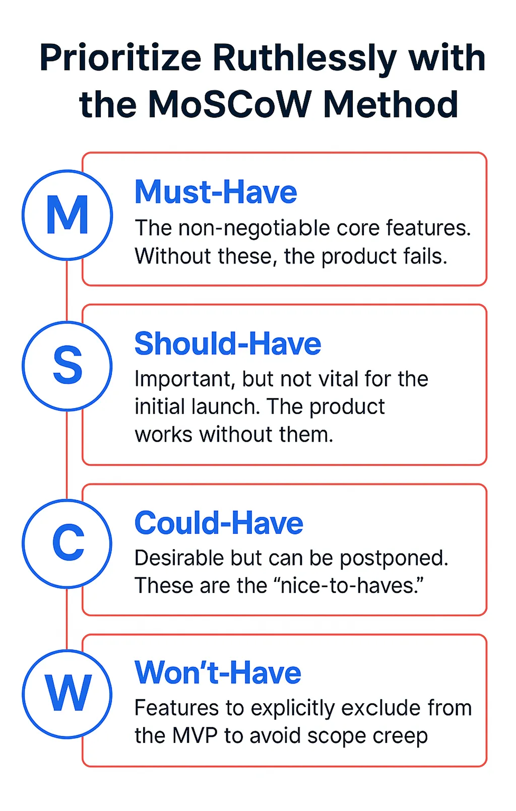 Prioritize Ruthlessly with the MoSCoW Method