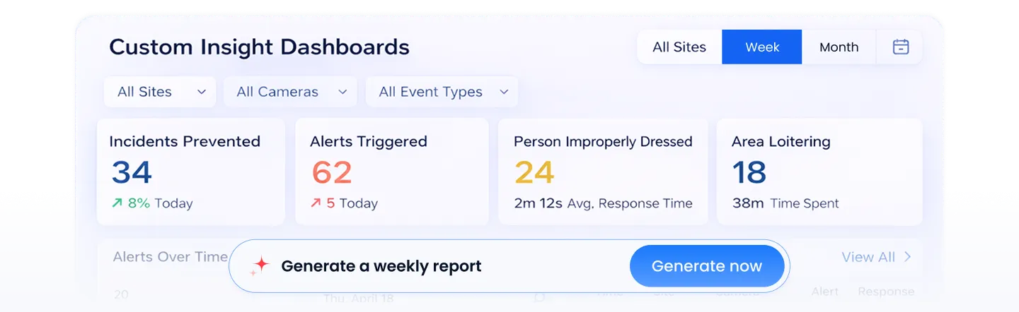 Eyz AI Custom Insightful Dashboards Feature