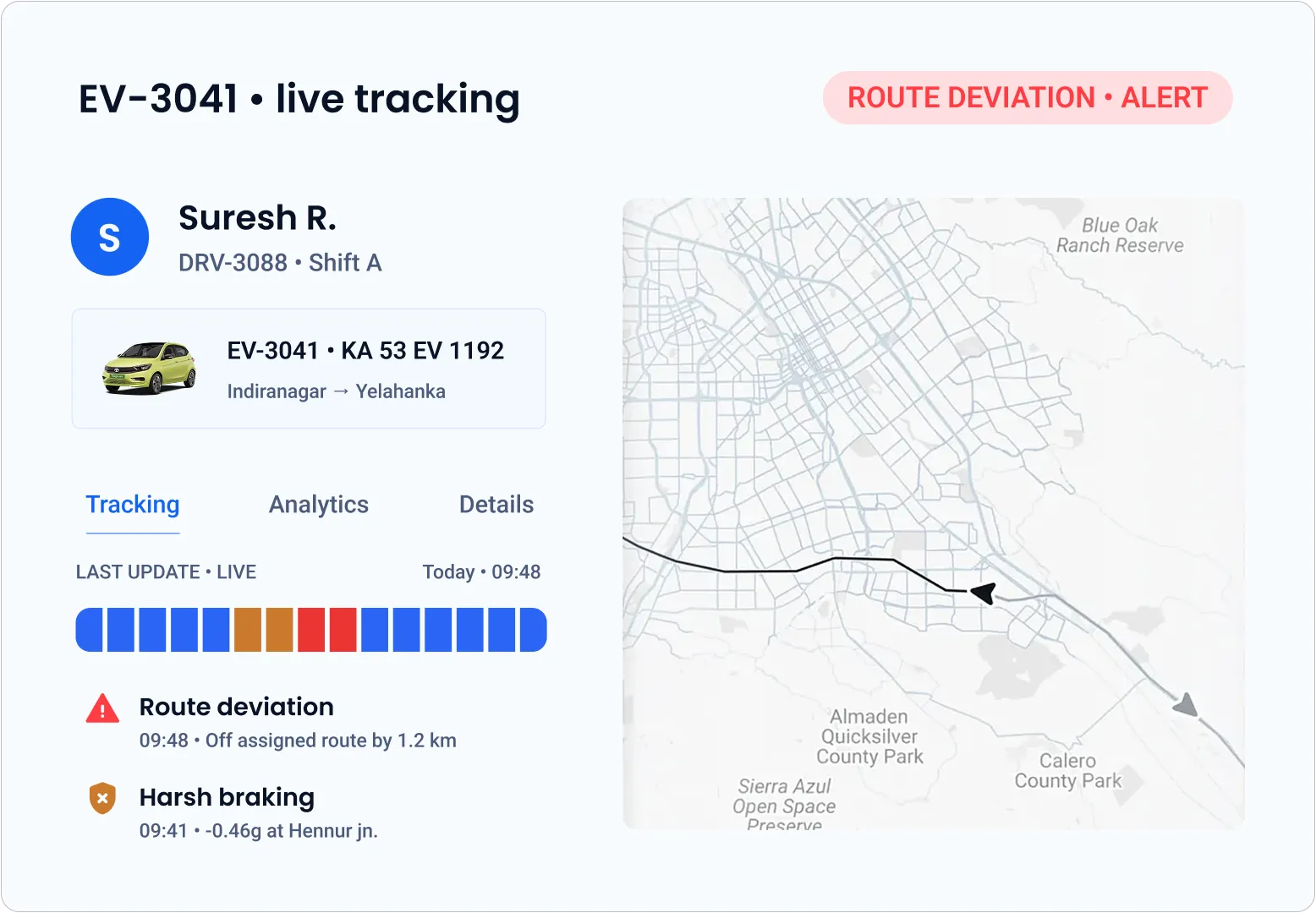 Vehicle Telematics Solution by Tericsoft