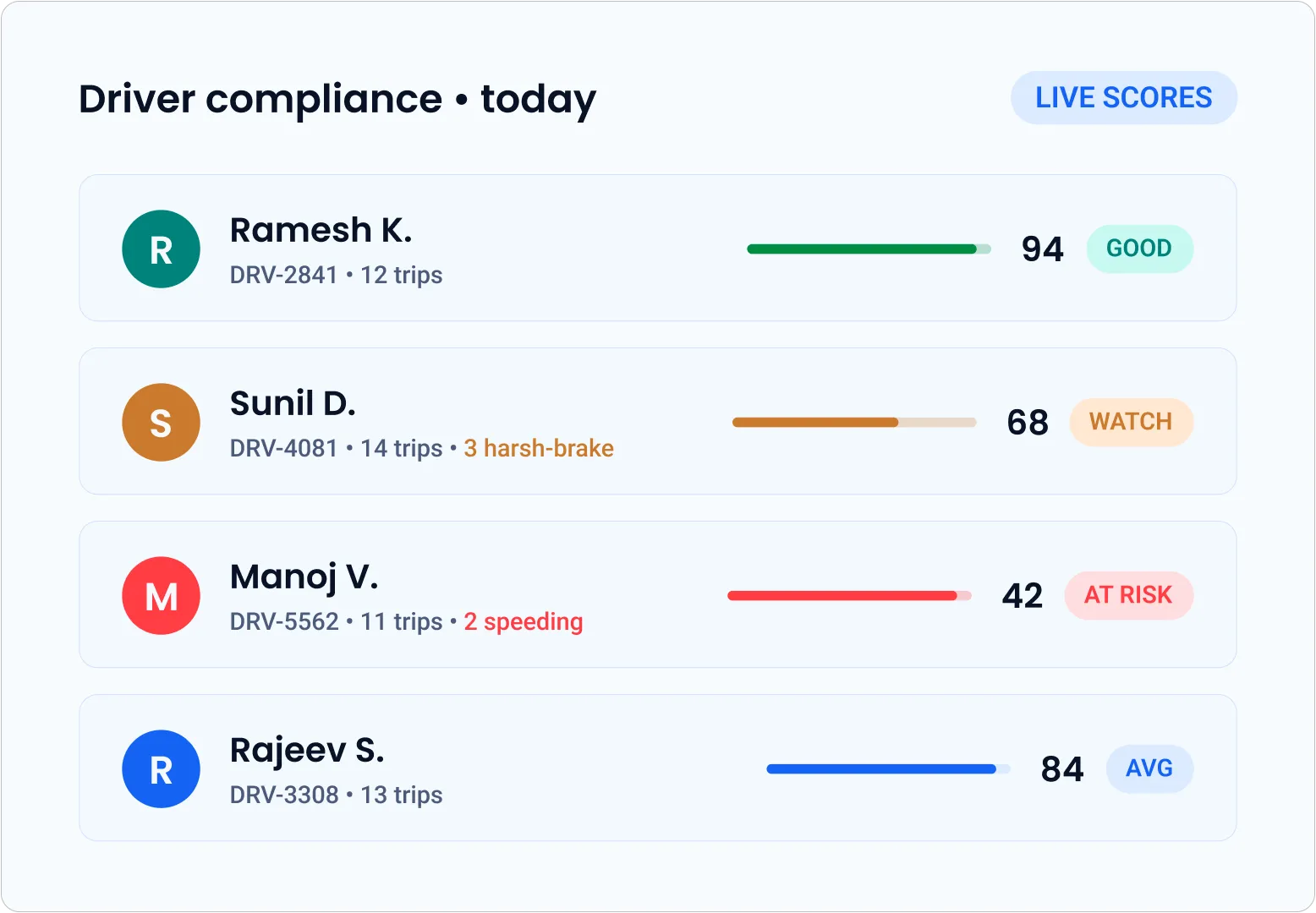 Driver Compliance Solution by Tericsoft