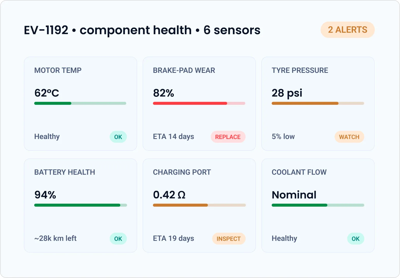 Predictive Maintenance Solution by Tericsoft