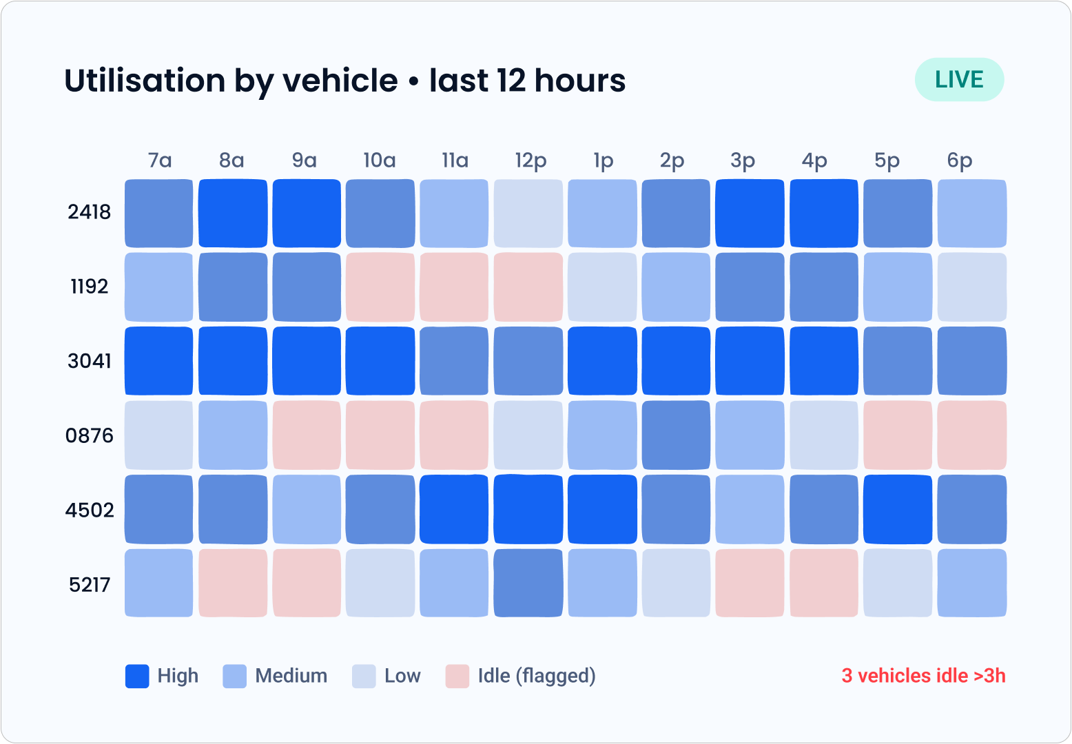 Vehicle Utilization Solution by Tericsoft