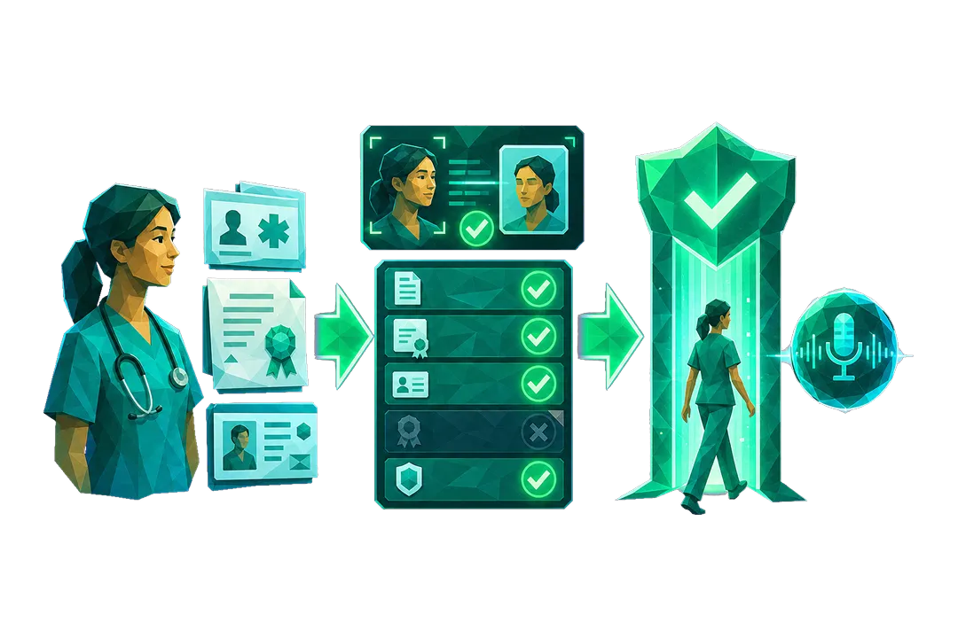 AI Recruiter Healthcare Company's Solution 2: Automated Credentialing and Pre- Interview KYC Layer