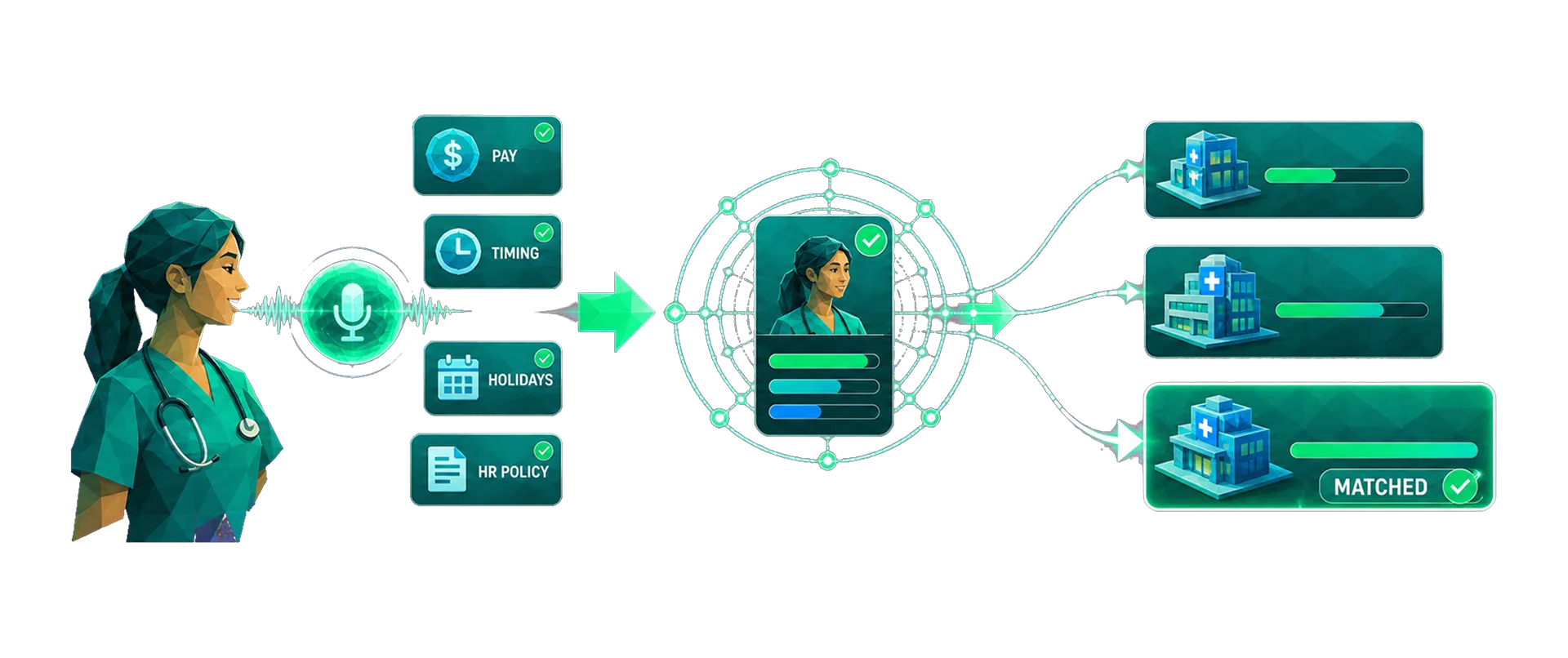 AI Recruiter Healthcare Company's Solution 3: Candidate-Side Clarity and Cross-Vacancy Profile Matching
