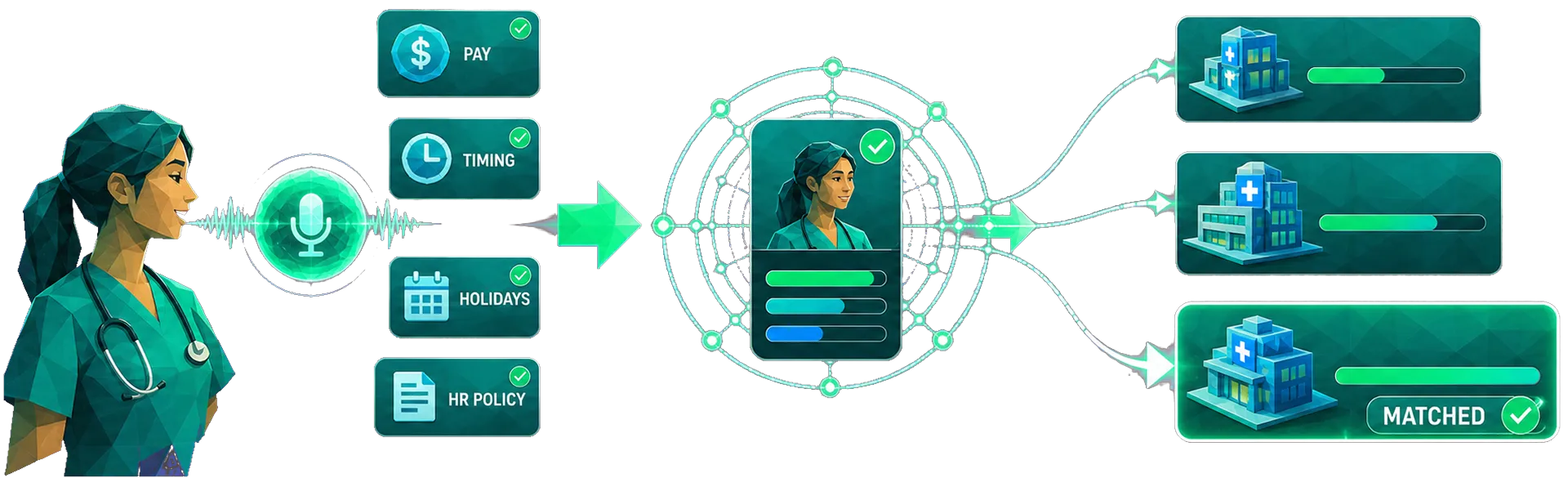 AI Recruiter Healthcare Company's Solution 3: Candidate-Side Clarity and Cross-Vacancy Profile Matching