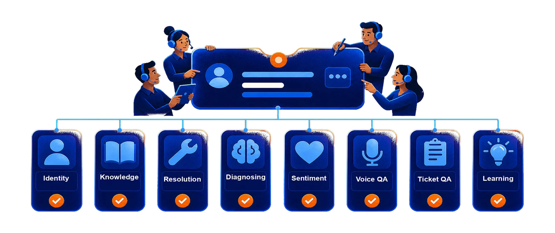 IT Firm's Solution 3: Multiple Al Agents Working the Same Ticket in Real Time