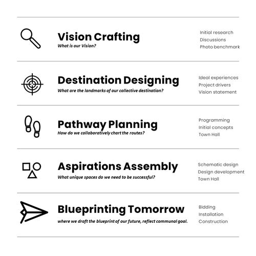 Visioning a Pathway: Crafting a Journey Through Purposeful Design